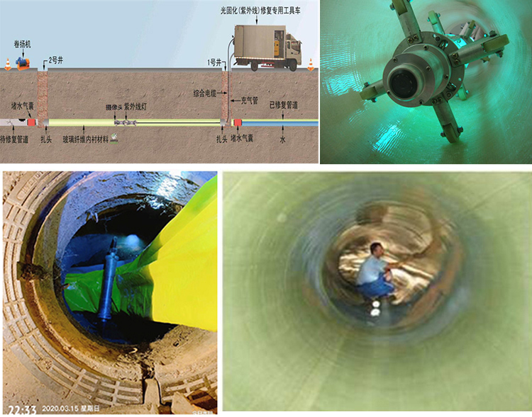 阜南UV-CIPP内衬修复