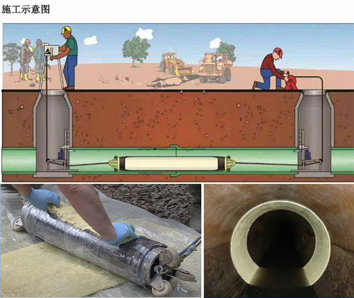 阜南管道局部点状修复